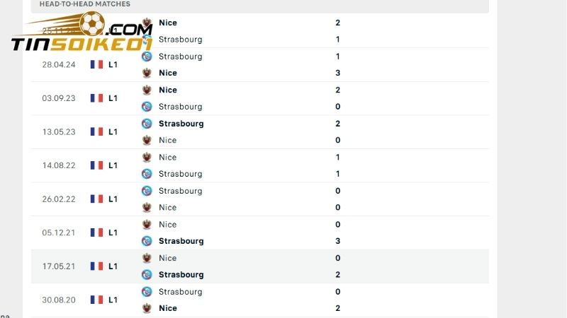 5 lần chạm trán gần đây nhất giữa Strasbourg vs Nice