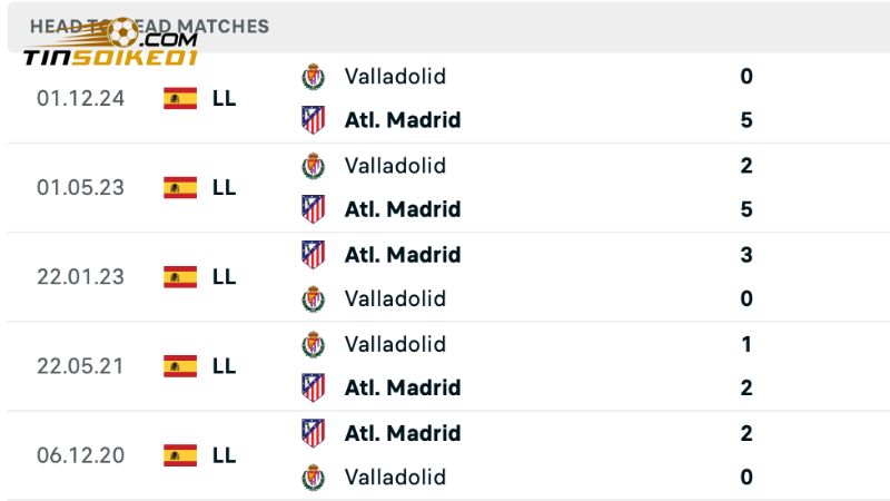 Lịch sử đối đầu nghiêng hoàn toàn về Atletico Madrid 