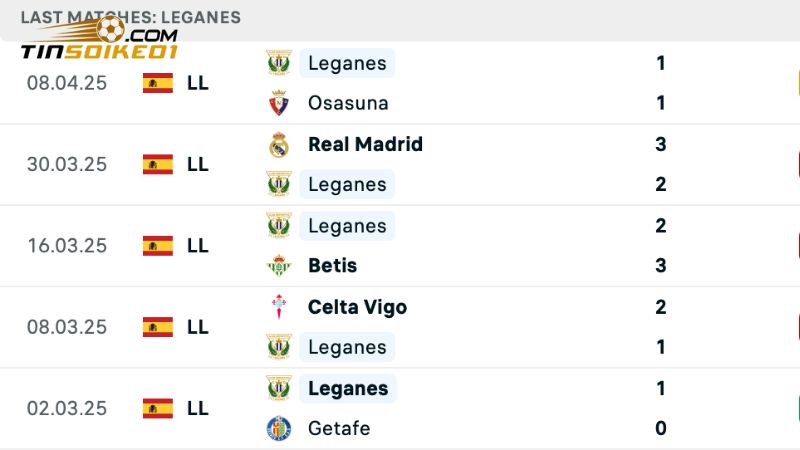 Leganes đang rớt hạng khá nhiều