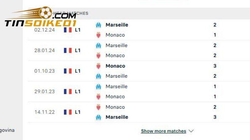 Lịch sử đối đầu 5 trận gần đây Monaco vs Marseille