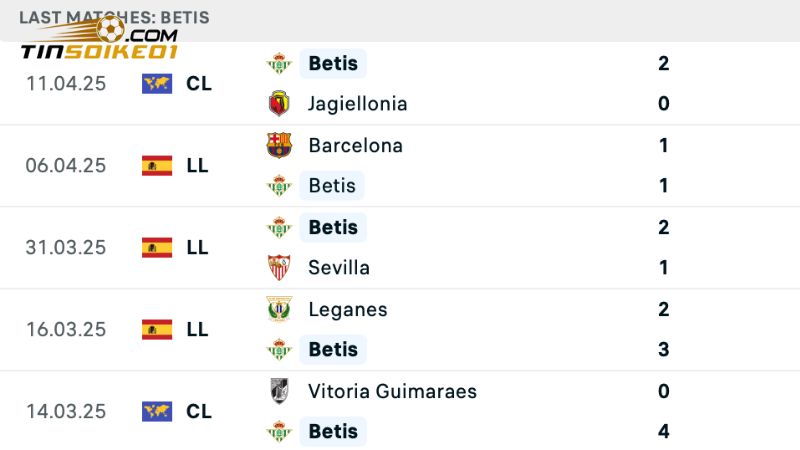 Real Betis đang sở hữu phong độ khá ấn tượng