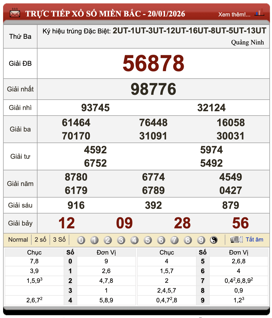 Lô Đề Trực Tuyến Xổ Số Miền Bắc, Trung, Nam 21/1/2026