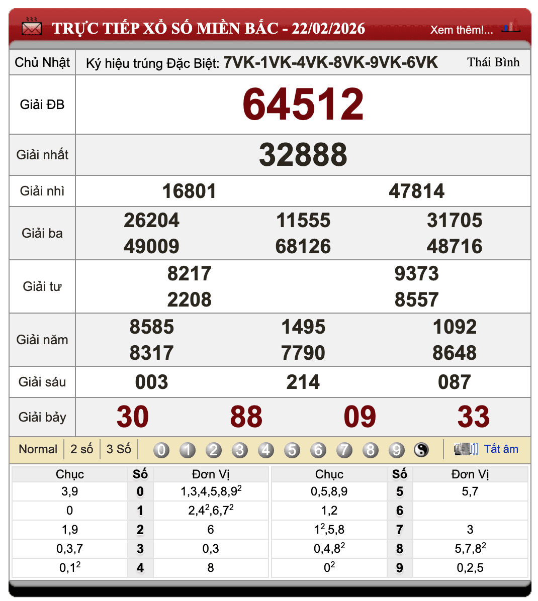 Lô Đề Online Xổ Số Miền Bắc, Trung, Nam 23/2/2026
