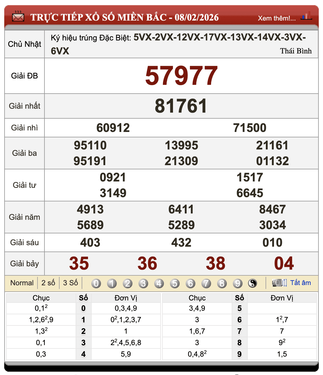 Lô Đề Hôm Nay Kết Quả Xổ Số Miền Bắc, Trung, Nam 9/2/2026