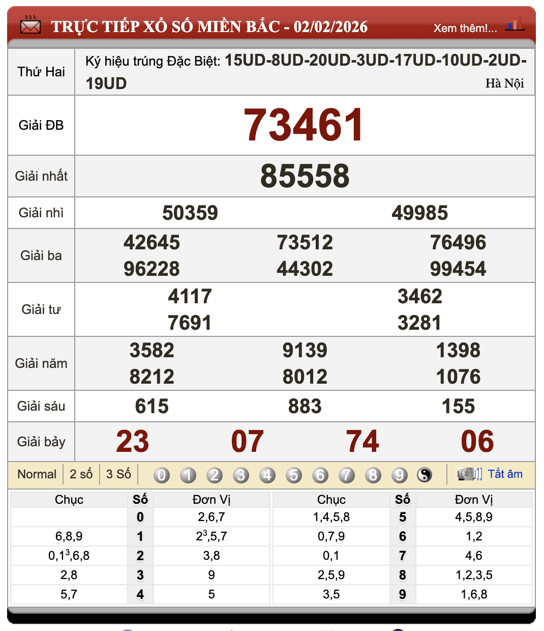 Đánh Lô Đề Online Xổ Số Miền Bắc, Trung, Nam 3/2/2026