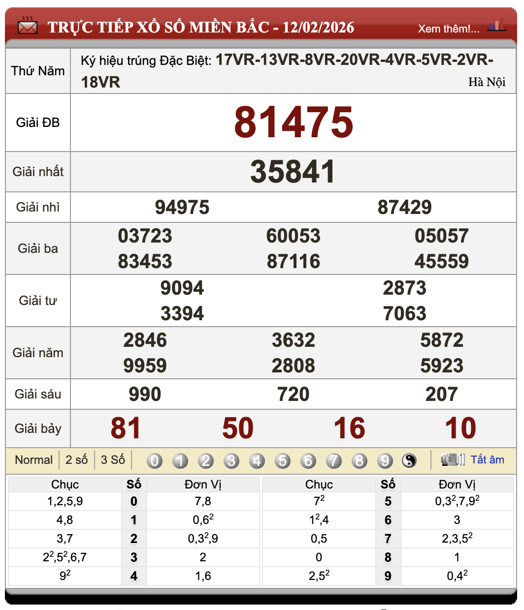 Lô Đề Uy Tín Xổ Số Miền Bắc Trung Nam 13/2/2026