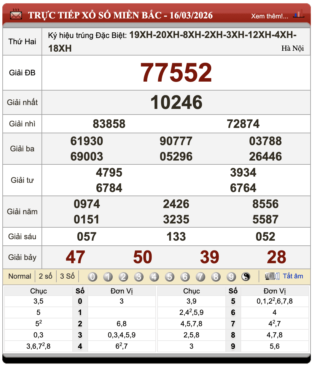 Lô Đề Uy Tín Xổ Số Miền Bắc, Trung, Nam 17/3/2026