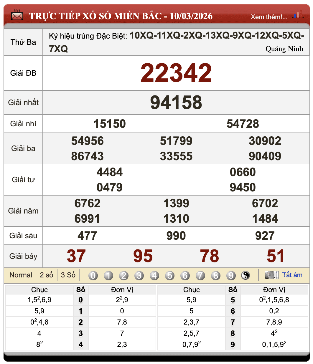 Lô Đề Online Xổ Số Miền Bắc, Trung, Nam ngày 11/3/2026