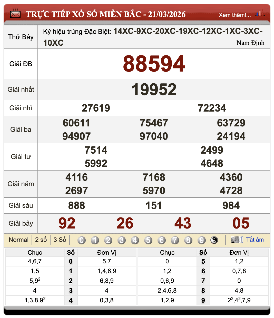 Đánh Đề Online Kết Quả Xổ Số Miền Bắc, Trung, Nam 22/3/2026