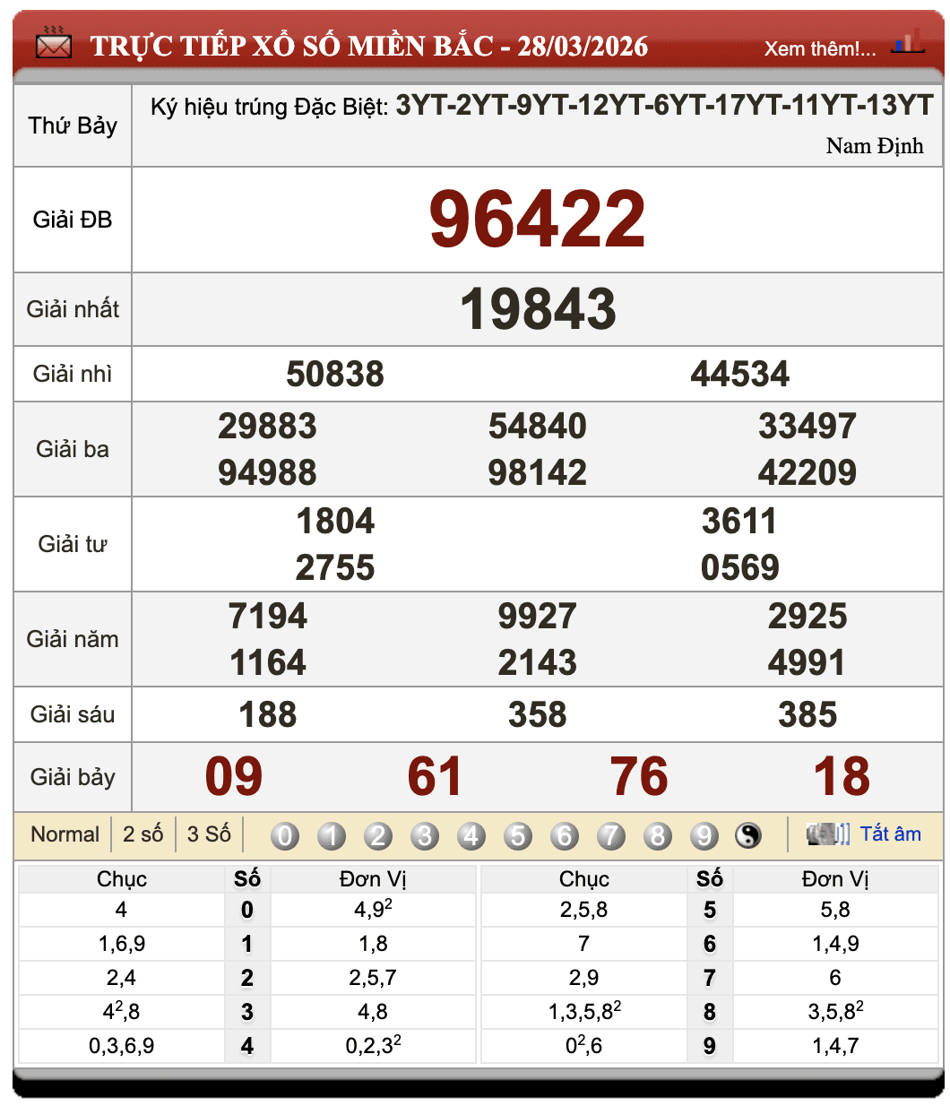 Lô Đề Hôm Nay Xổ Số Miền Bắc, Trung, Nam 29/3/2026