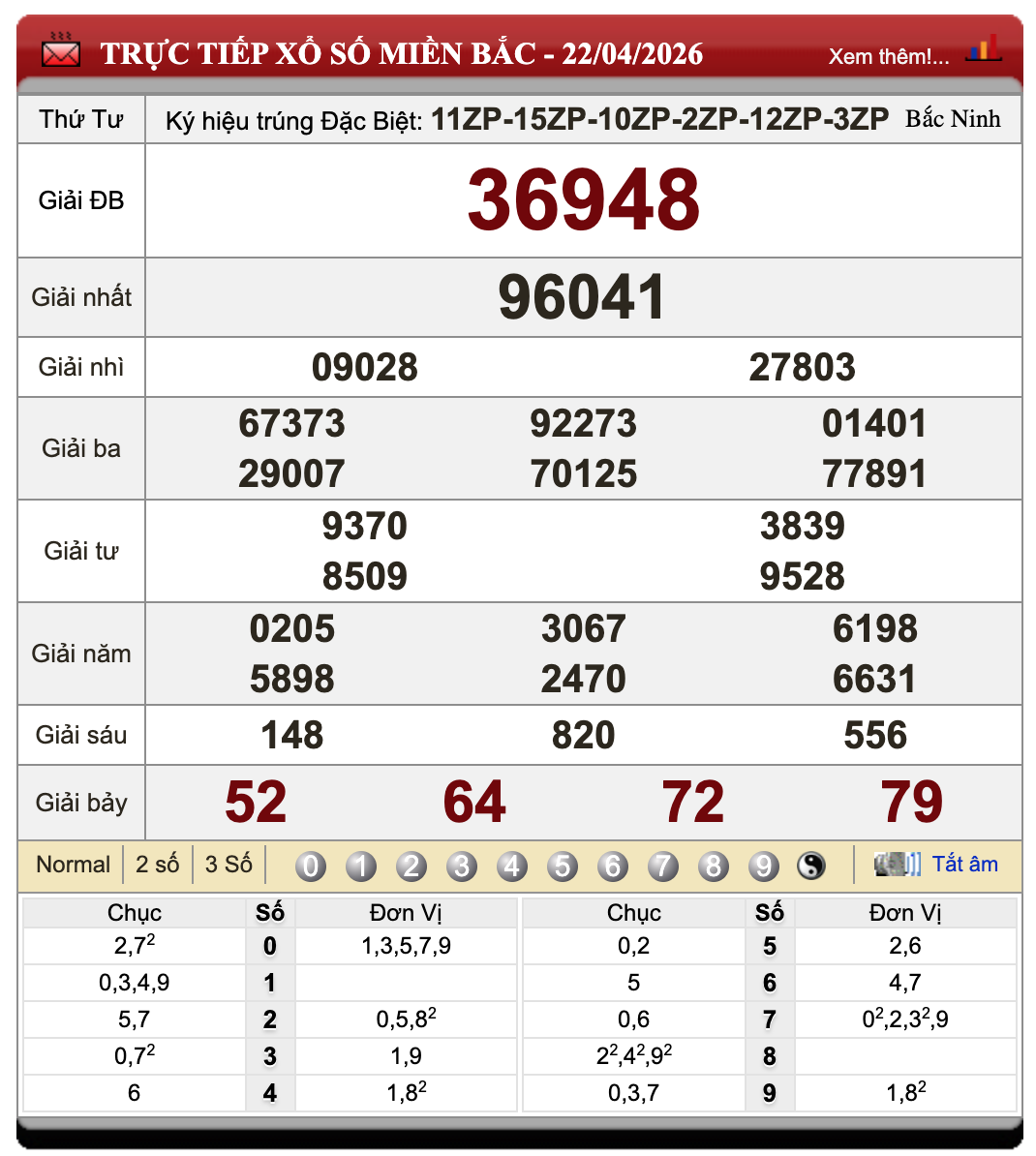 Đánh Đề Online Xổ Số Miền Bắc, Trung, Nam 23/4/2026