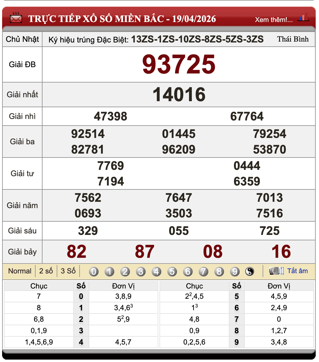 Lô Đề Dự Đoán Kết Quả Xổ Số Miền Bắc, Trung, Nam 20/4/2026