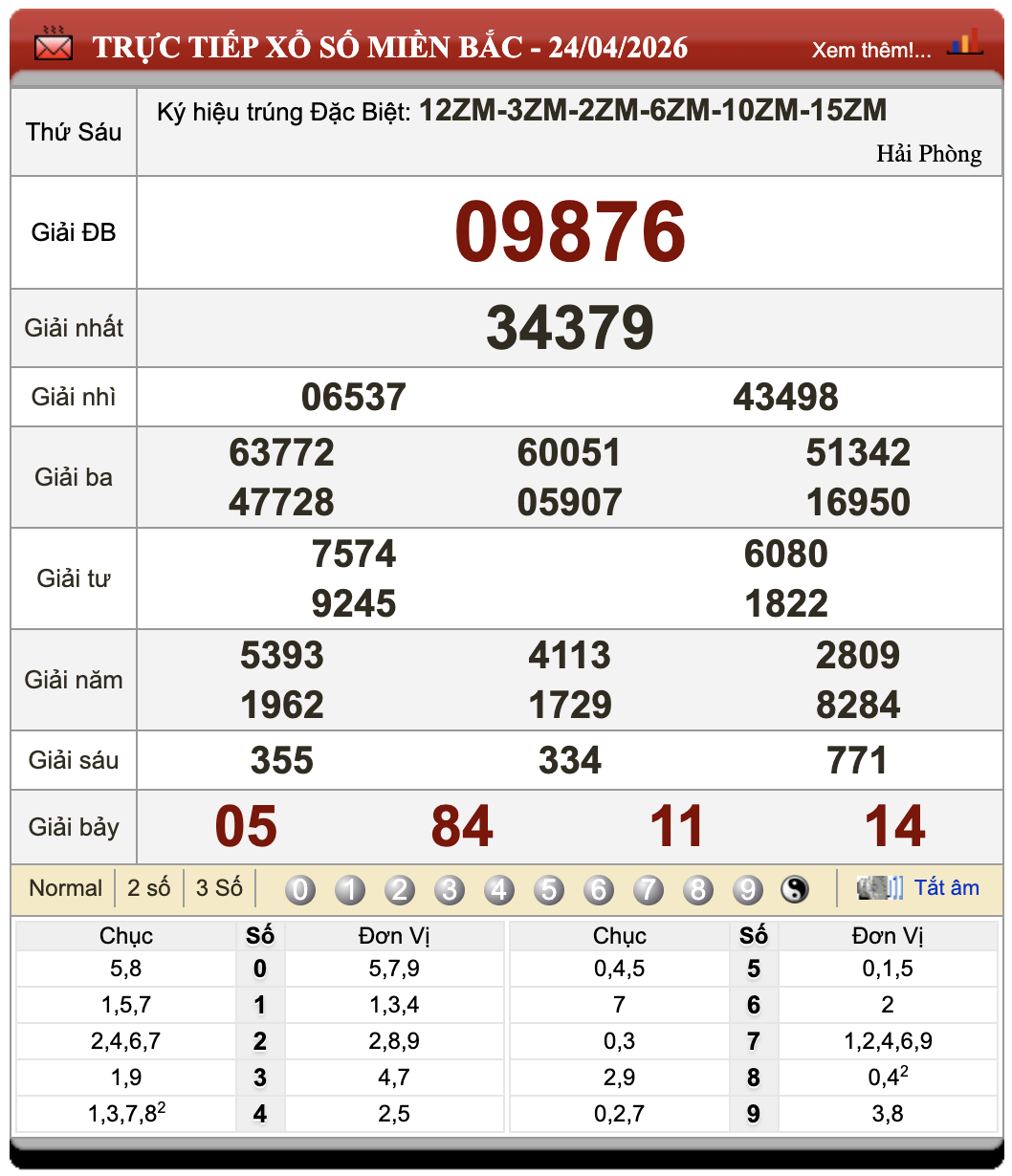 Đánh Lô Đề Online Xổ Số Miền Bắc, Trung, Nam 25/4/2026