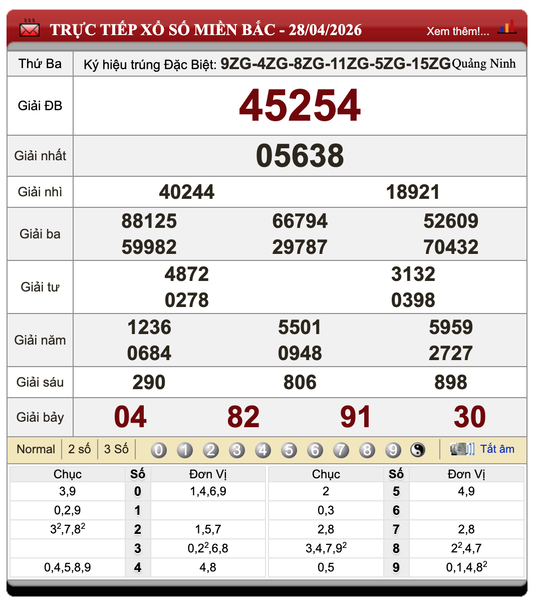 Lô Đề Trực Tuyến Xổ Số Miền Bắc, Trung, Nam 29/4/2026