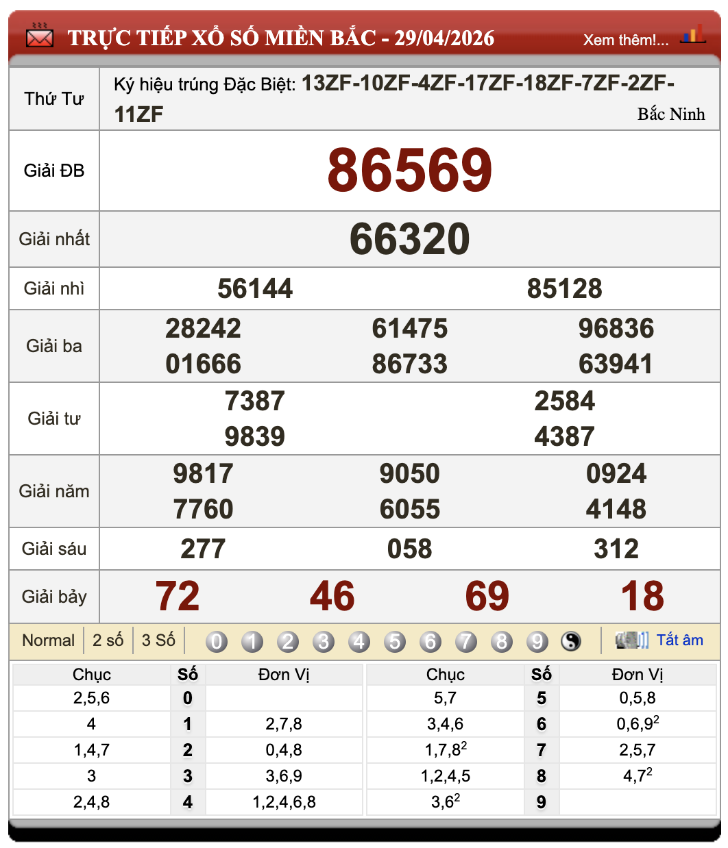 Lô Đề Hôm Nay Xổ Số Miền Bắc, Trung, Nam ngày 30/4/2026