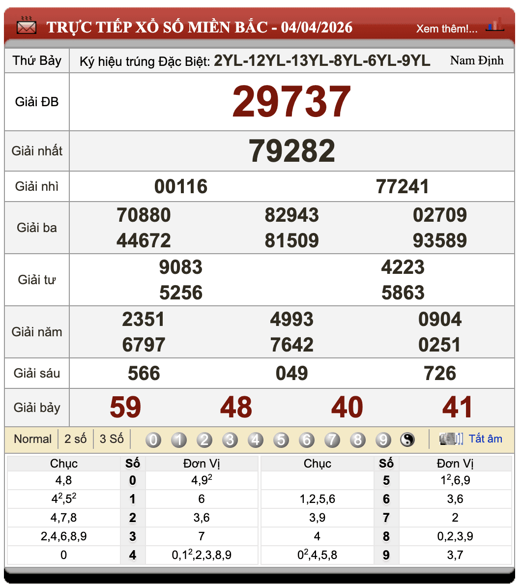 Lô Đề Hôm Nay Kết Quả Xổ Số Miền Bắc, Trung, Nam 5/4/2026