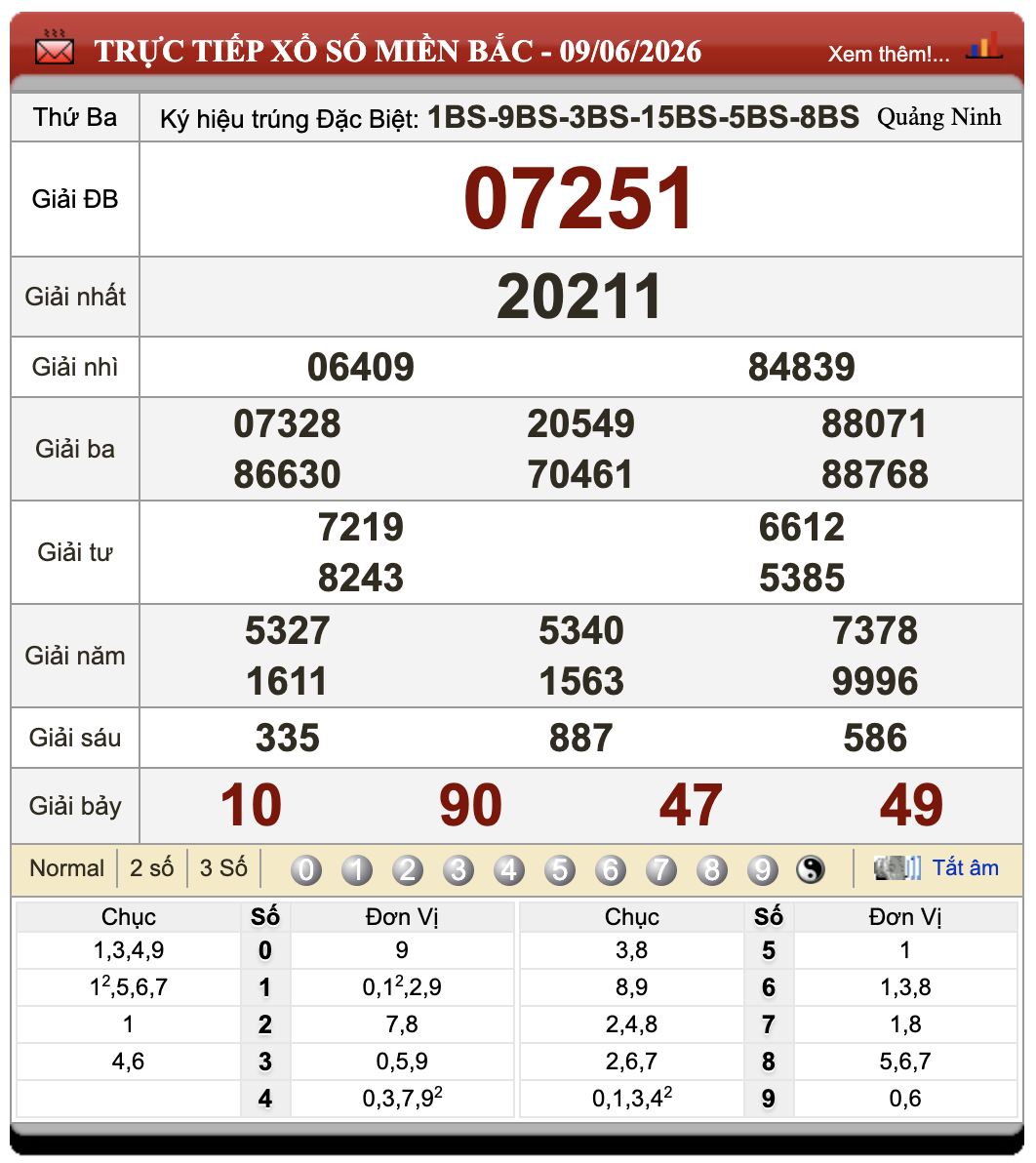 Lô Đề Online Xổ Số Miền Bắc, Trung, Nam ngày 10/6/2026 1 Lô đề online
